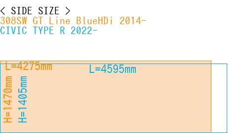 #308SW GT Line BlueHDi 2014- + CIVIC TYPE R 2022-